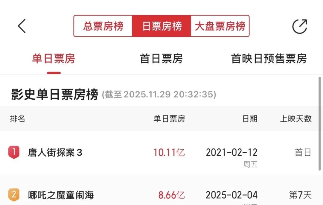 《瘋狂動物城2》,爆了,真爆了