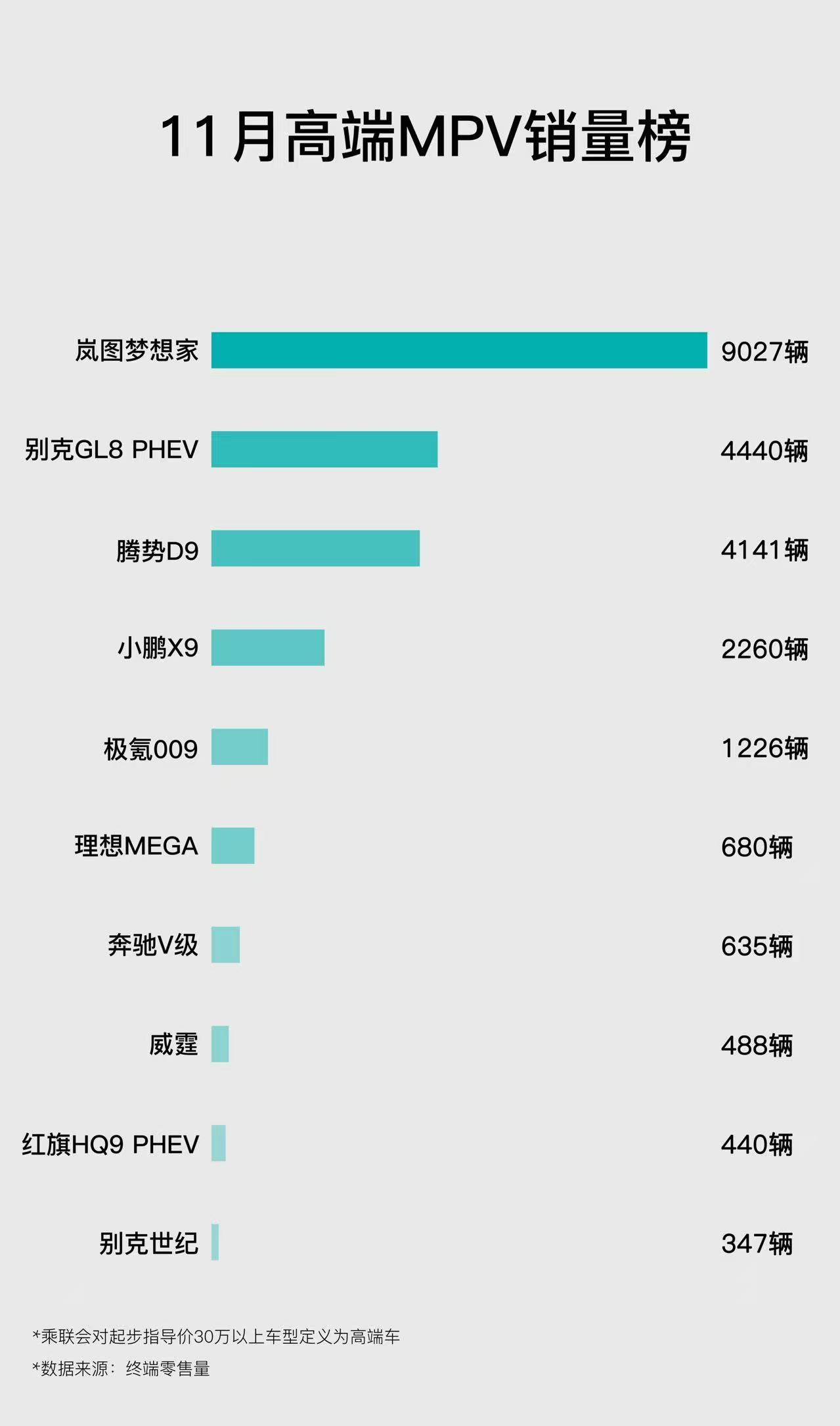 拆解嵐圖夢(mèng)想家身后,那些對(duì)手學(xué)不走的“原生長(zhǎng)板”